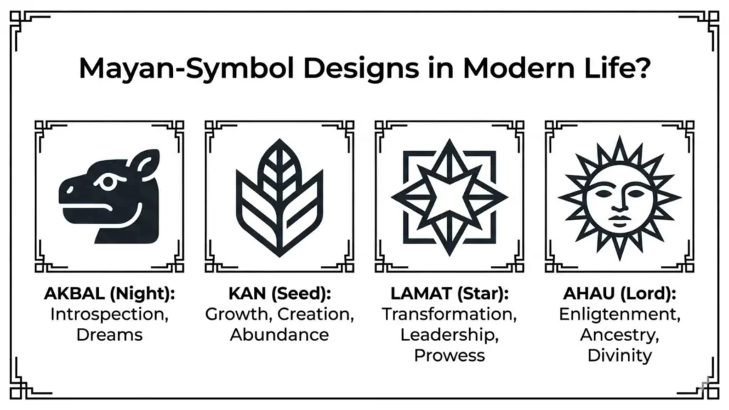 Mayan-Symbol Designs in Modern Life