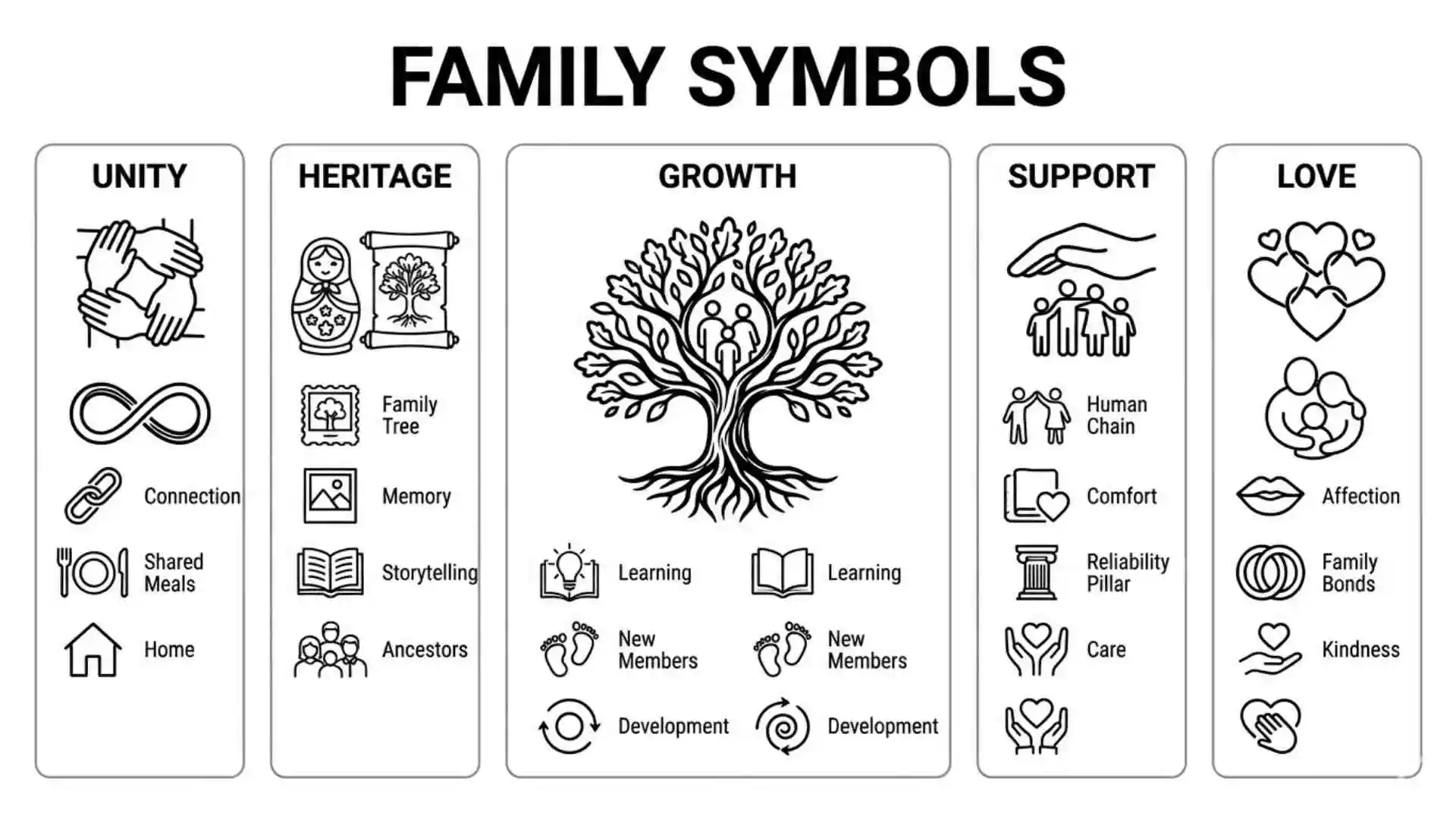 Family Symbols