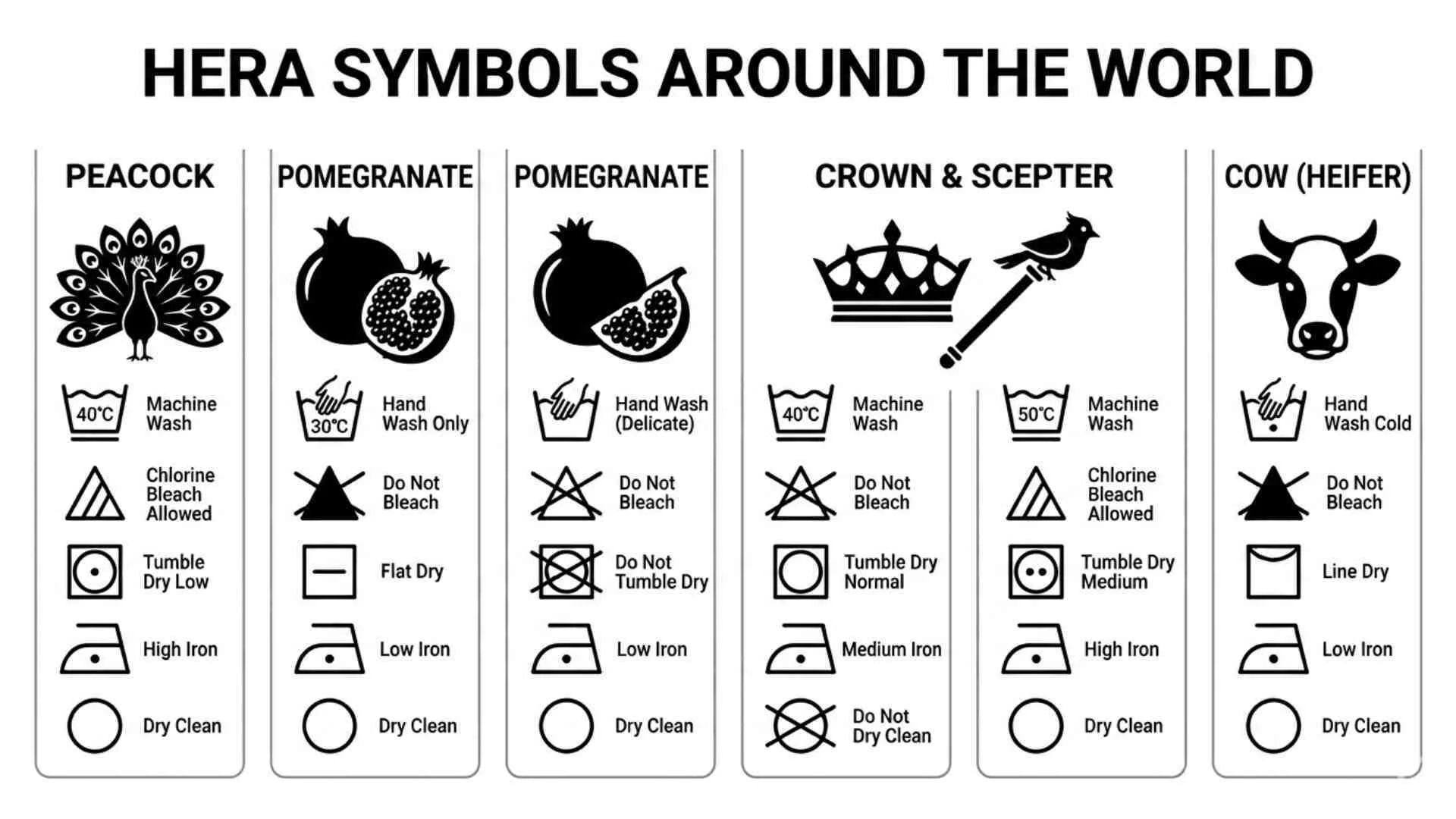 Hera Symbols | Meanings, Myths, and the Powerful Signs of the Queen of the Gods