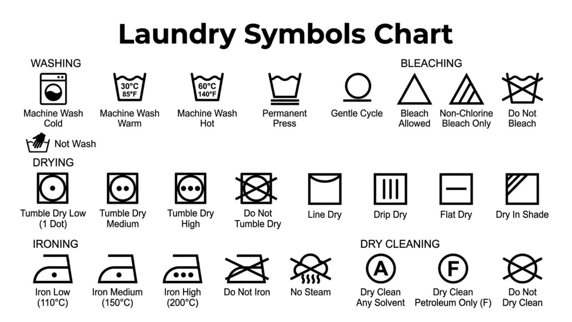 Laundry Symbols Chart