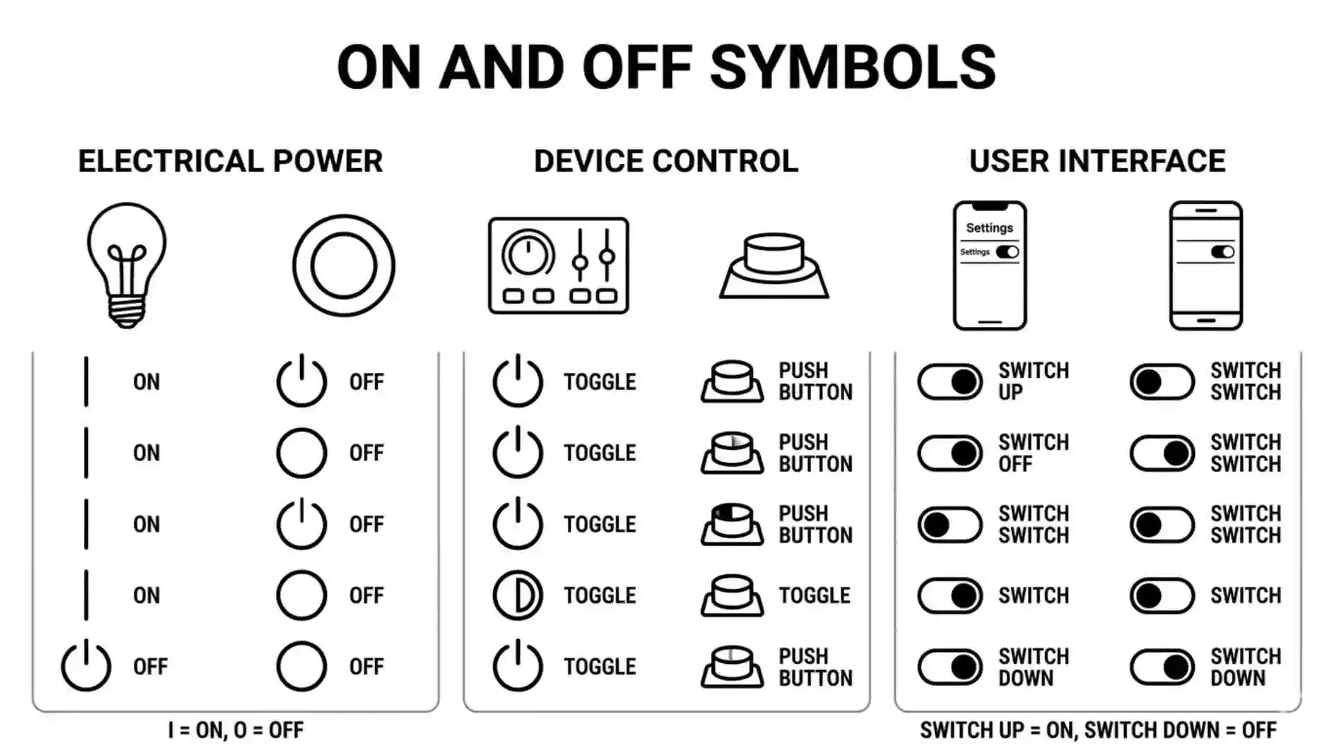 On and Off Symbols