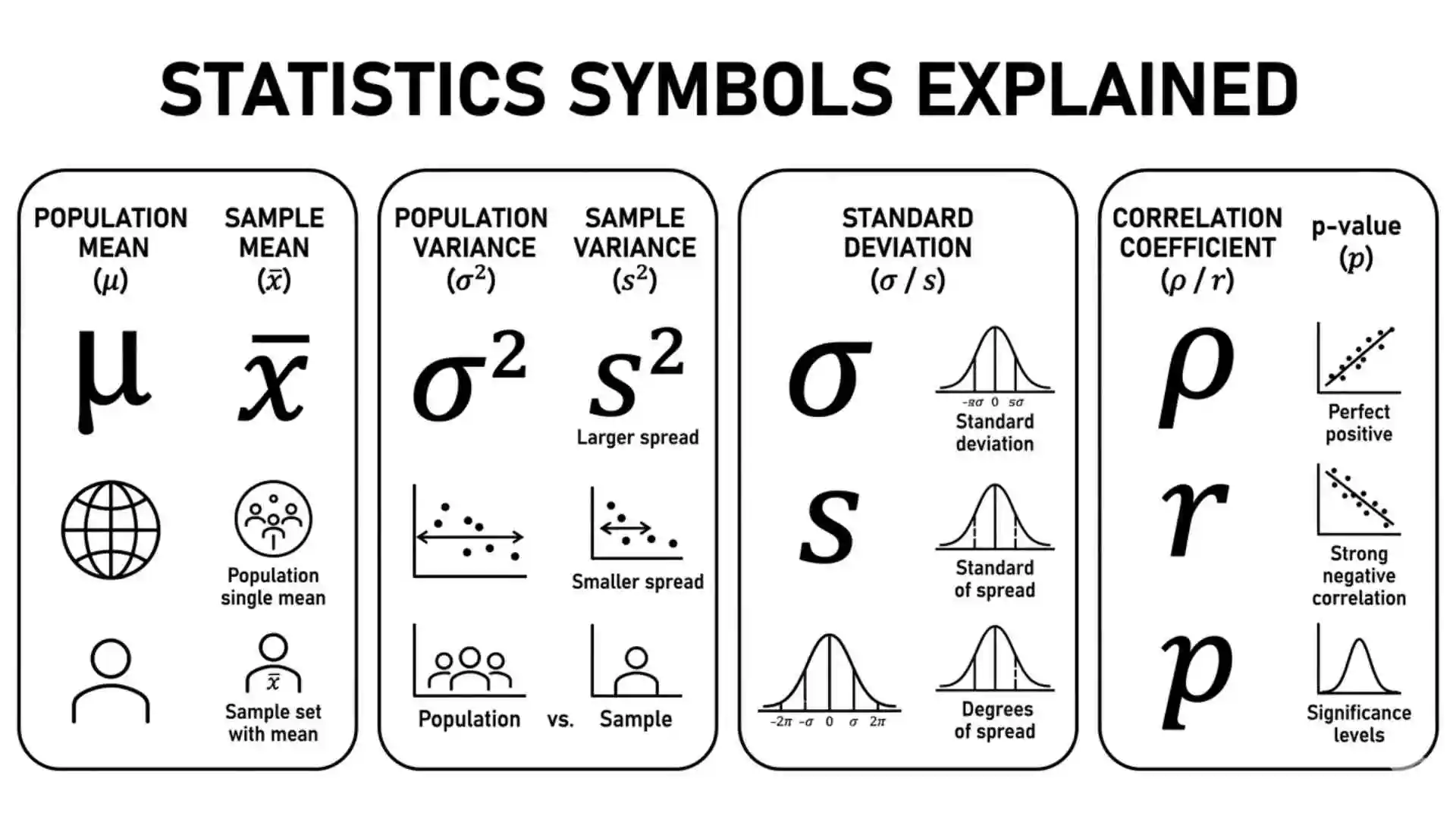 Statistics Symbols Explained