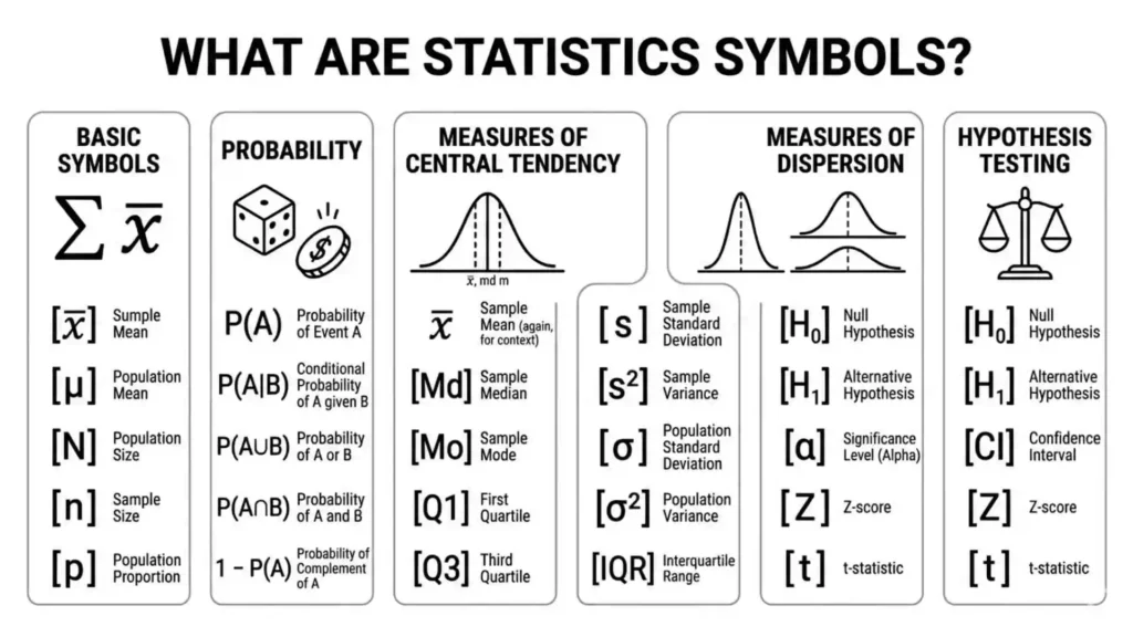 What Are Statistics Symbols?